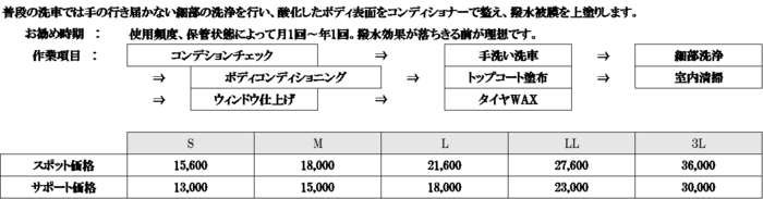 保護コース 保護コース